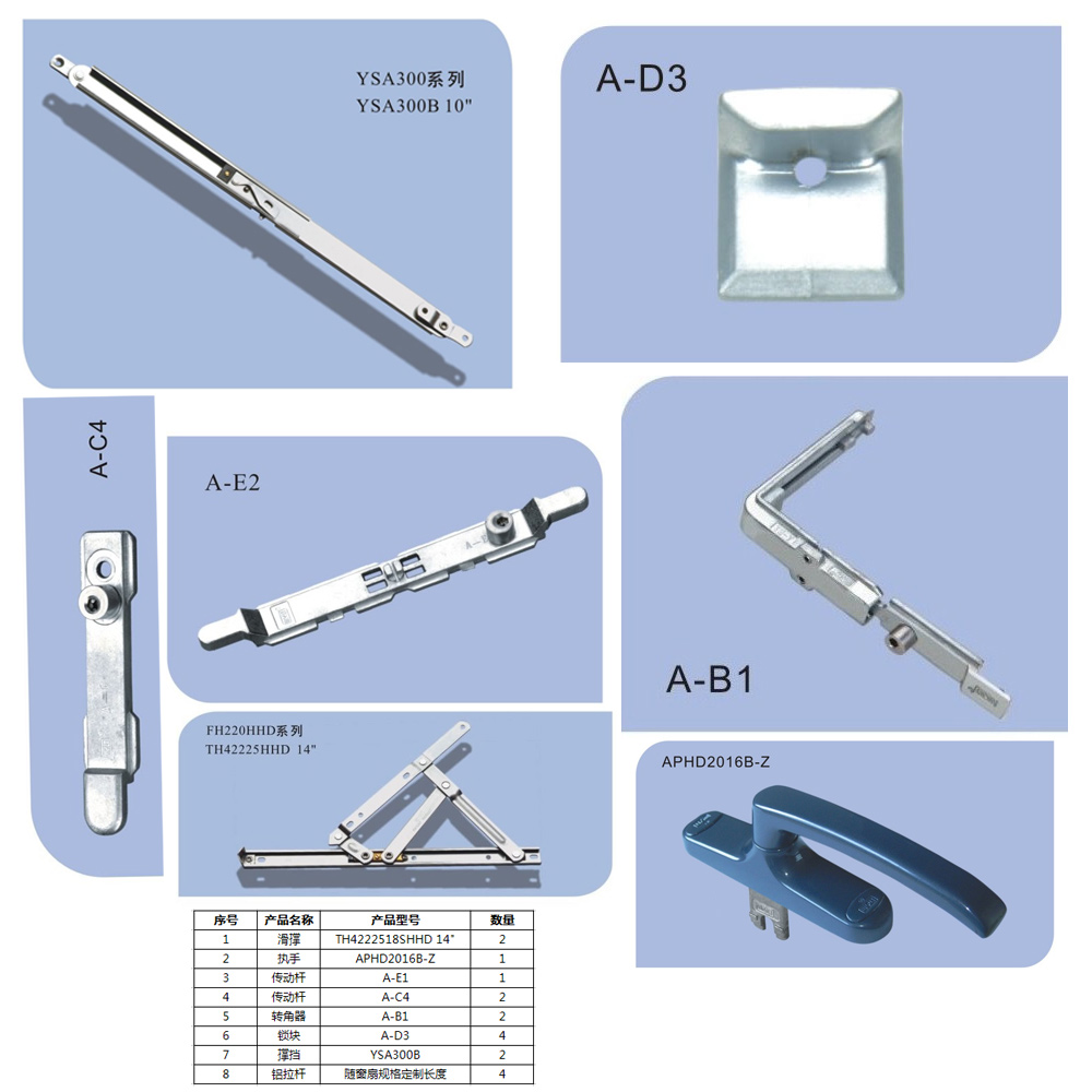 上懸窗五金系統(tǒng)
